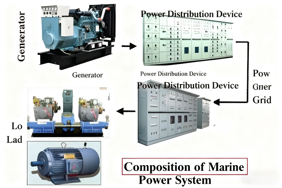 All-electric Ships