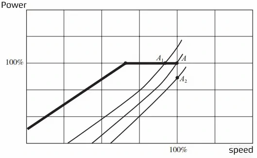 MTU2000 4000-3